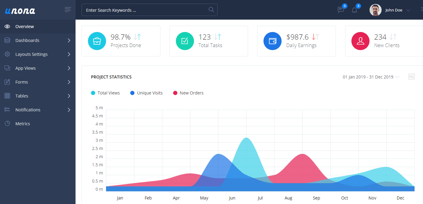 Admin Template